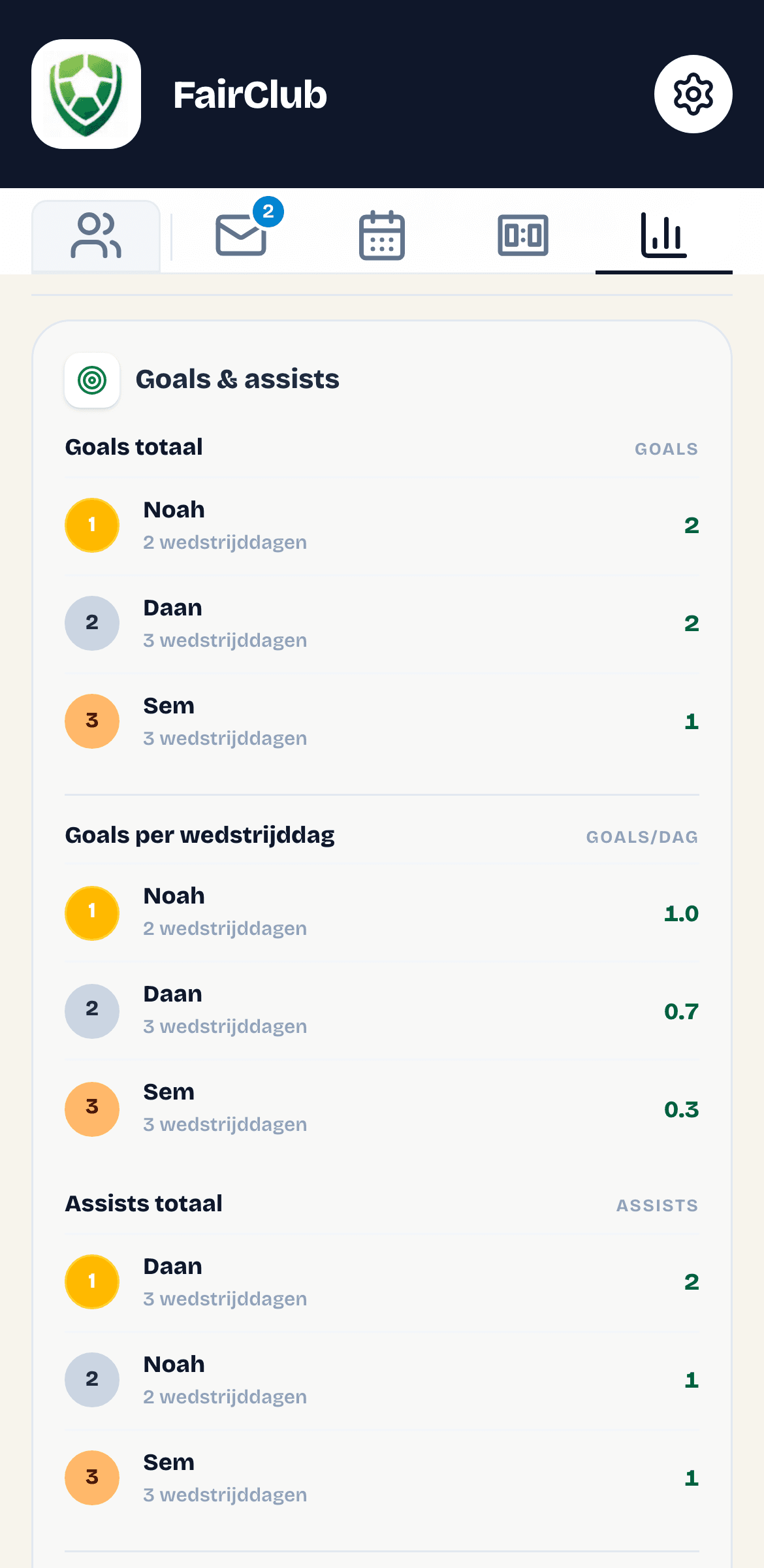 Mobiele statistiekenpagina met ranglijsten voor goals en assists.